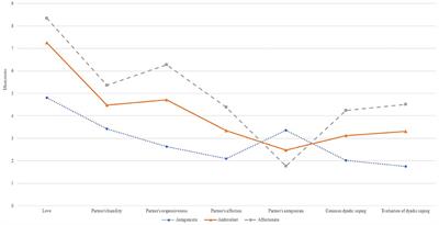 Mental Health in Affectionate, Antagonistic, and Ambivalent Relationships During the COVID-19 Pandemic: A Latent Profile Analysis